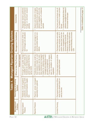 Managed Grazing in Riparian Areas
