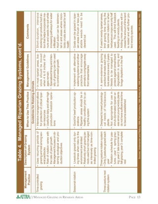 Managed Grazing in Riparian Areas