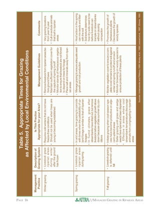 Managed Grazing in Riparian Areas