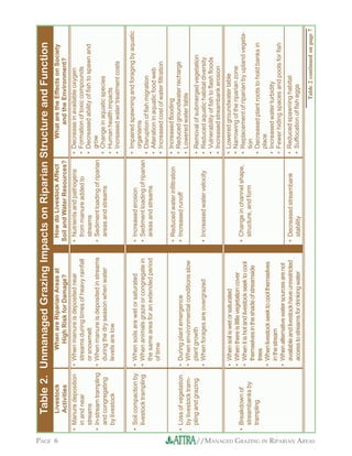 Managed Grazing in Riparian Areas