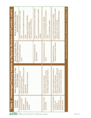 Managed Grazing in Riparian Areas