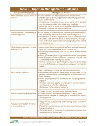 Managed Grazing in Riparian Areas