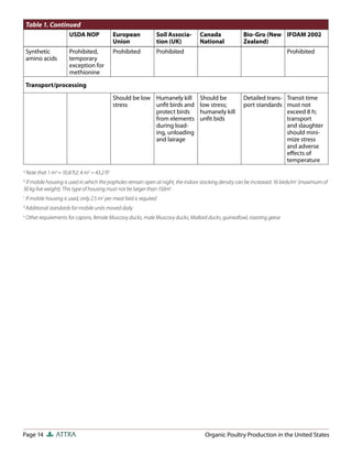 Page 14 ATTRA Organic Poultry Production in the United States
Synthetic
amino acids
Prohibited,
temporary
exception for
methionine
Prohibited Prohibited Prohibited
Transport/processing
Should be low
stress
Humanely kill
unﬁt birds and
protect birds
from elements
during load-
ing, unloading
and lairage
Should be
low stress;
humanely kill
unﬁt bids
Detailed trans-
port standards
Transit time
must not
exceed 8 h;
transport
and slaughter
should mini-
mize stress
and adverse
eﬀects of
temperature
Table 1. Continued
USDA NOP European
Union
Soil Associa-
tion (UK)
Canada
National
Bio-Gro (New
Zealand)
IFOAM 2002
a
Note that 1 m2
= 10.8 ft2; 4 m2
= 43.2 ft2
b
If mobile housing is used in which the popholes remain open at night, the indoor stocking density can be increased: 16 birds/m2
(maximum of
30 kg live weight). This type of housing must not be larger than 150m2
.
c
If mobile housing is used, only 2.5 m2
per meat bird is required
d
Additional standards for mobile units moved daily
e
Other requirements for capons, female Muscovy ducks, male Muscovy ducks, Mallard ducks, guineafowl, roasting geese
 