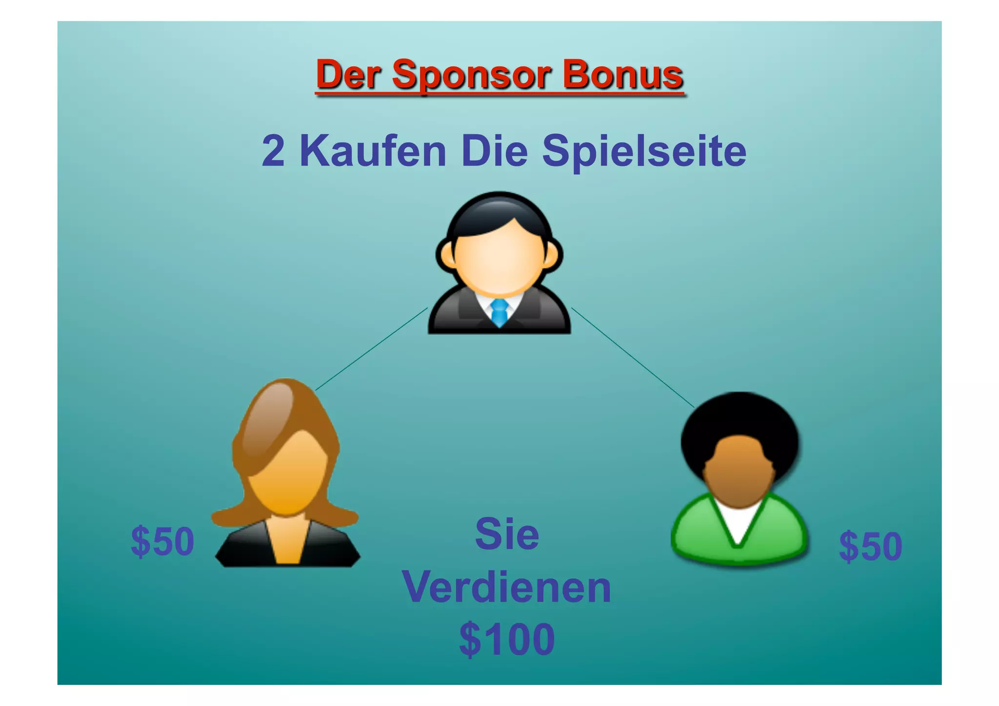 2 Kaufen Die Spielseite




$50            Sie              $50
            Verdienen
              $100
 