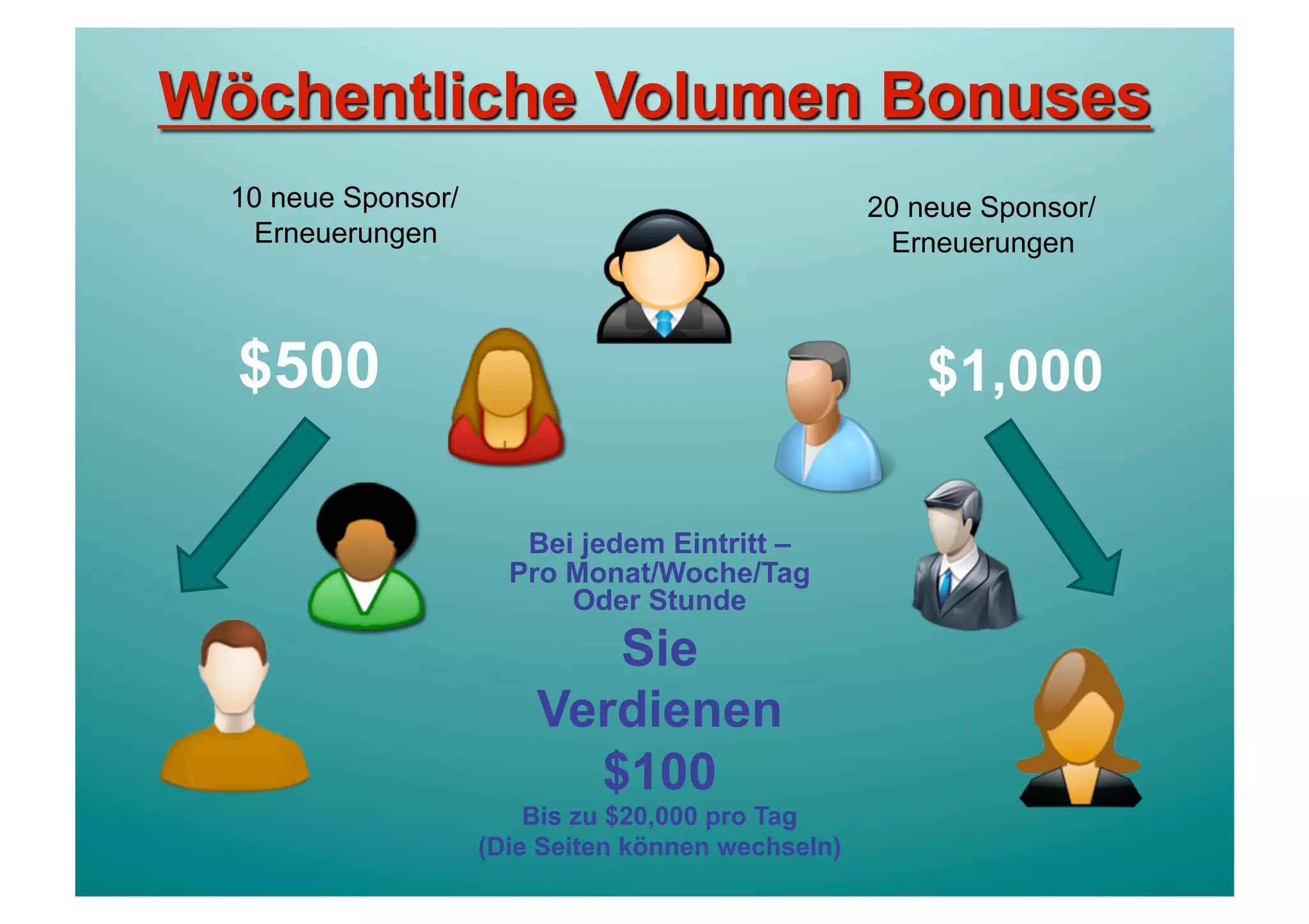 10 neue Sponsor/                                  20 neue Sponsor/
 Erneuerungen                                      Erneuerungen



$500                                                  $1,000

                      Bei jedem Eintritt –
                     Pro Monat/Woche/Tag
                         Oder Stunde
                          Sie
                       Verdienen
                         $100
                       Bis zu $20,000 pro Tag
                   (Die Seiten können wechseln)
 