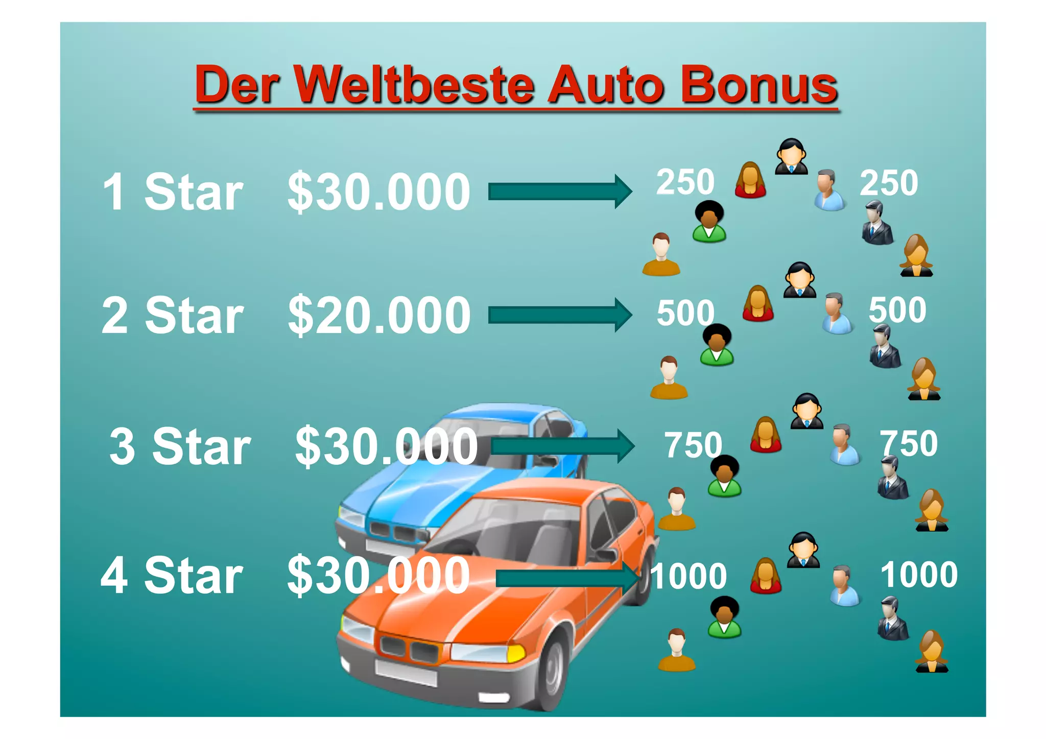 1 Star $30.000   250    250


2 Star $20.000   500    500


3 Star $30.000   750    750


4 Star $30.000   1000   1000
 