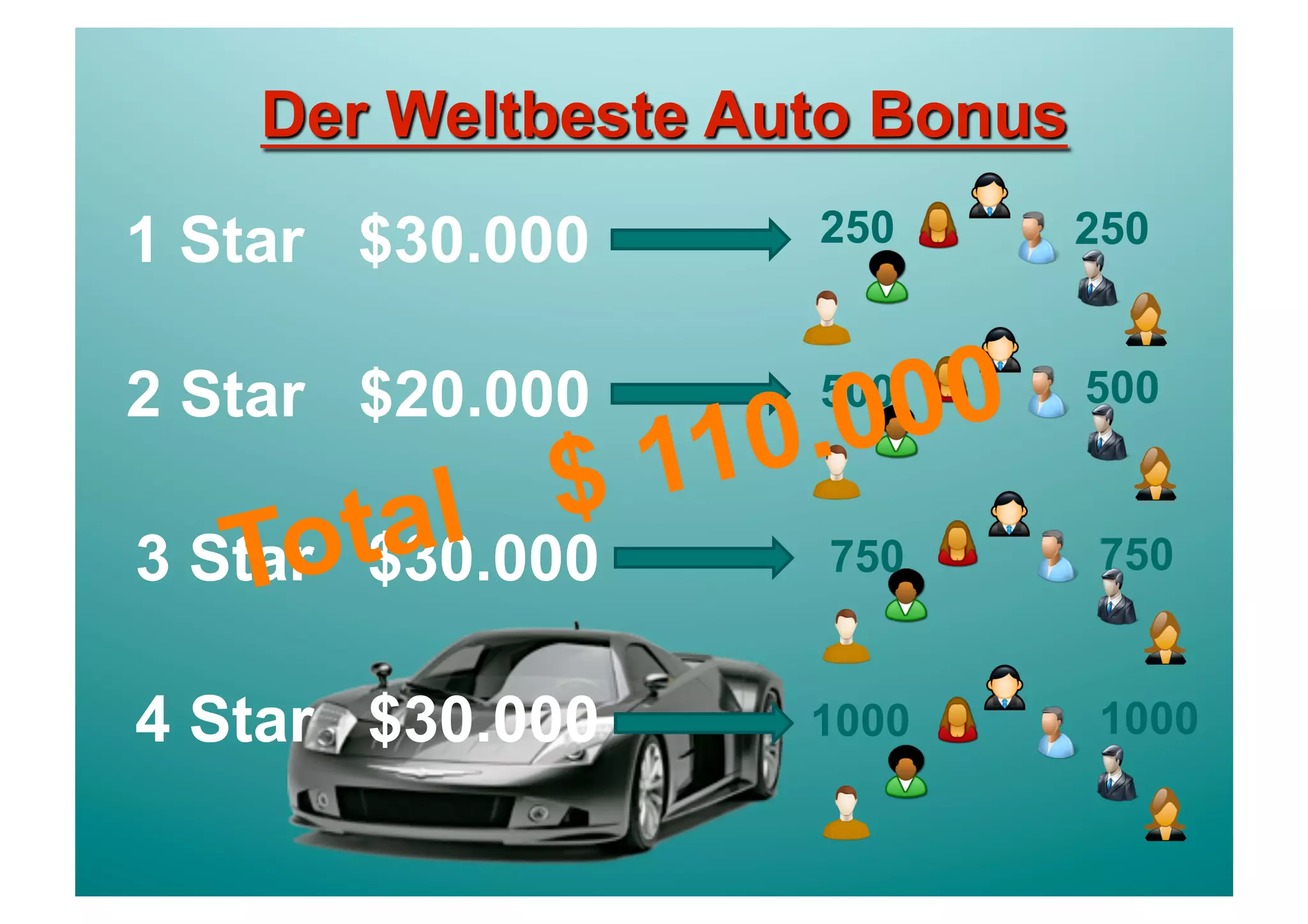 1 Star $30.000   250      250


2 Star $20.000
              10 .0
                 500
                     00   500


         al $1
3 Star t
   To $30.000     750     750


4 Star $30.000   1000     1000
 