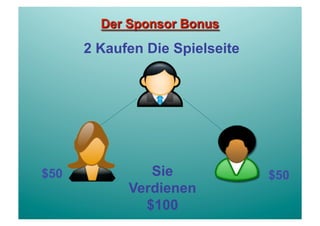 2 Kaufen Die Spielseite




$50            Sie              $50
            Verdienen
              $100
 