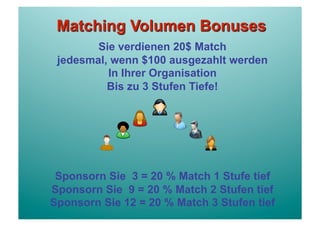 Sie verdienen 20$ Match
 jedesmal, wenn $100 ausgezahlt werden
          In Ihrer Organisation
          Bis zu 3 Stufen Tiefe!




 Sponsorn Sie 3 = 20 % Match 1 Stufe tief
Sponsorn Sie 9 = 20 % Match 2 Stufen tief
Sponsorn Sie 12 = 20 % Match 3 Stufen tief
 