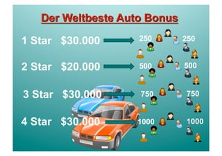 1 Star $30.000   250    250


2 Star $20.000   500    500


3 Star $30.000   750    750


4 Star $30.000   1000   1000
 