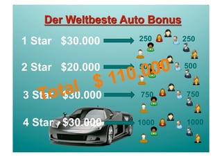 1 Star $30.000   250      250


2 Star $20.000
              10 .0
                 500
                     00   500


         al $1
3 Star t
   To $30.000     750     750


4 Star $30.000   1000     1000
 
