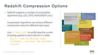 Lzo Compression Algorithm Immersion Day - Como simplificar o acesso ao seu ambiente analítico | PDF