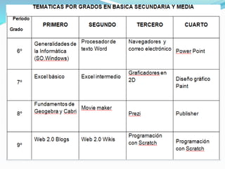 TECNOLOGIA INFORMATICA 